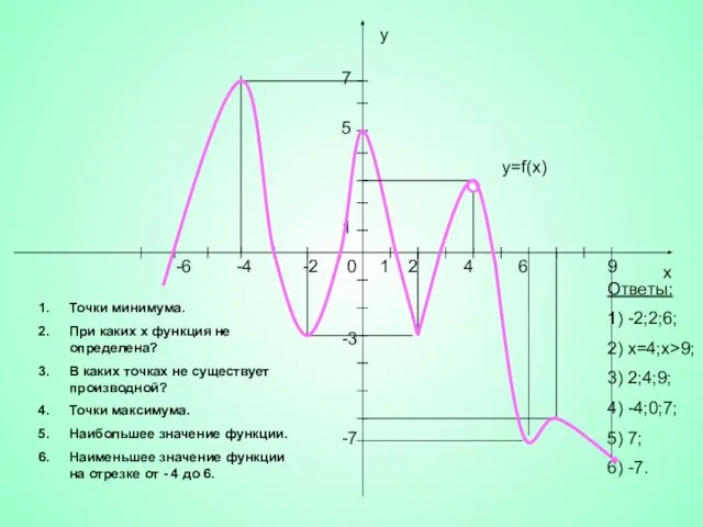 у x -2 -4 -6 0 2 4 6 5 7 1