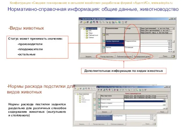 Нормативно-справочная информация: общие данные, животноводство Конфигурация «Сводное планирование в сельском хозяйстве» разработана