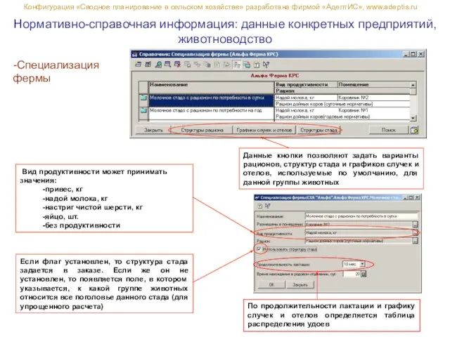 Нормативно-справочная информация: данные конкретных предприятий, животноводство -Специализация фермы Конфигурация «Сводное планирование в