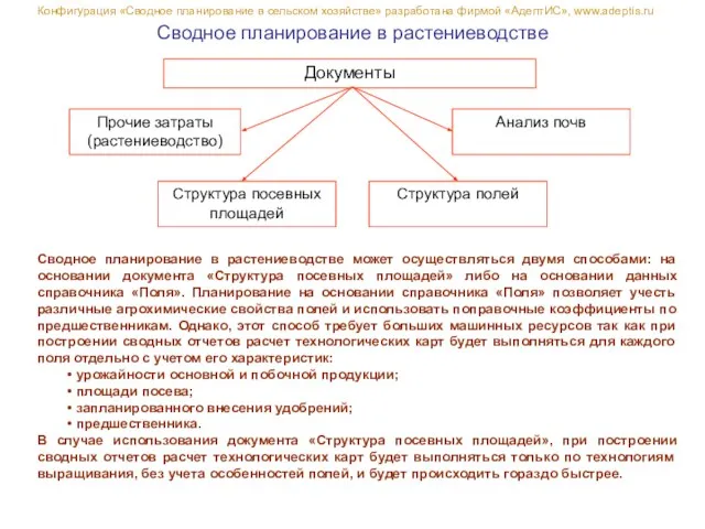 Сводное планирование в растениеводстве Конфигурация «Сводное планирование в сельском хозяйстве» разработана фирмой