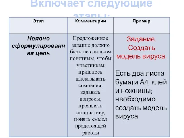 Включает следующие этапы: