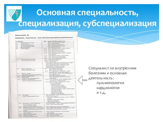 Основная специальность, специализация, субспециализация Специалист по внутренним болезням и основная деятельность: пульмонология кардиология и т.д.