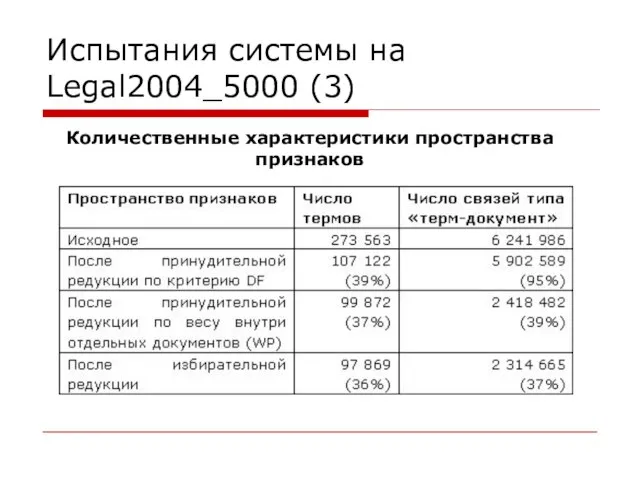 Испытания системы на Legal2004_5000 (3) Количественные характеристики пространства признаков