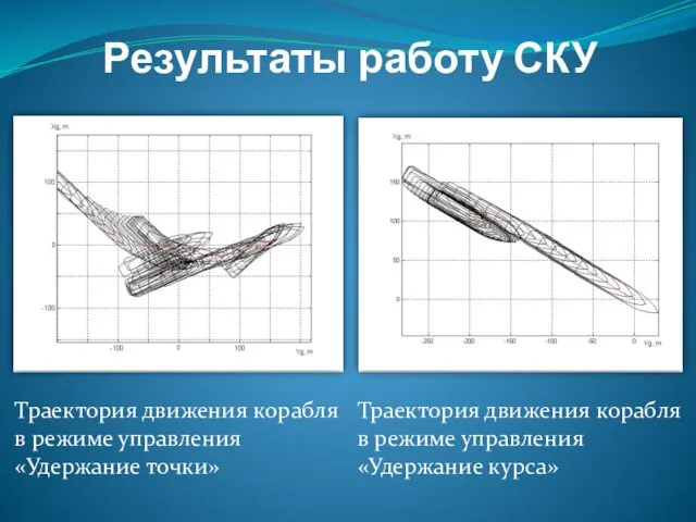 Результаты работу СКУ Траектория движения корабля в режиме управления «Удержание курса» Траектория