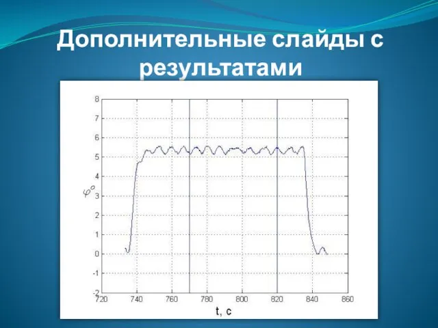 Дополнительные слайды с результатами