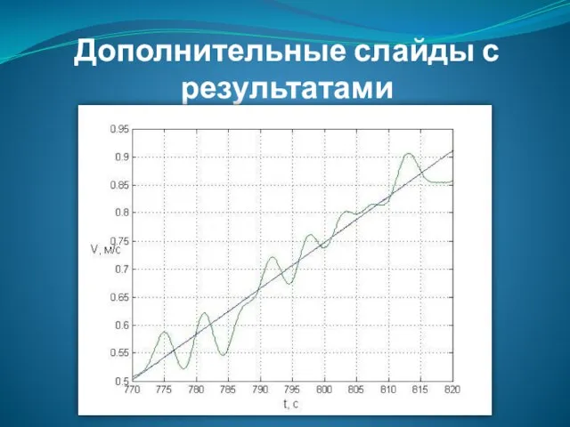 Дополнительные слайды с результатами