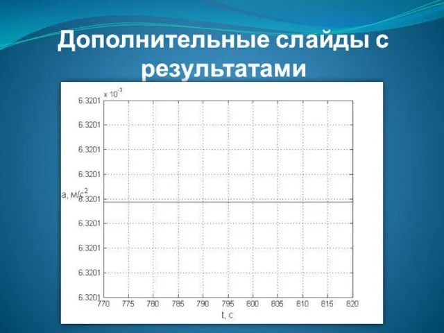 Дополнительные слайды с результатами