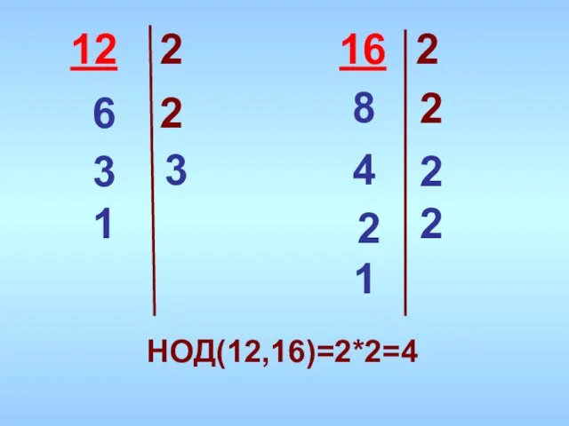 12 16 6 3 2 2 8 2 2 4 НОД(12,16)=2*2=4 2