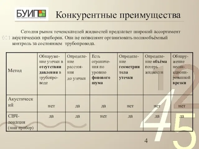 Конкурентные преимущества Сегодня рынок течеискателей жидкостей предлагает широкий ассортимент акустических приборов. Они