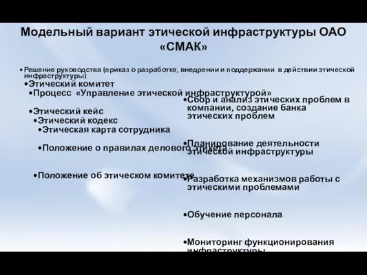 Решение руководства (приказ о разработке, внедрении и поддержании в действии этической инфраструктуры)