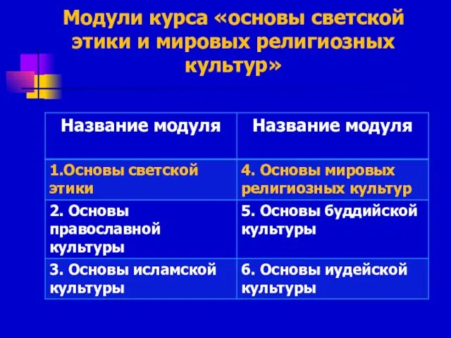 Модули курса «основы светской этики и мировых религиозных культур»