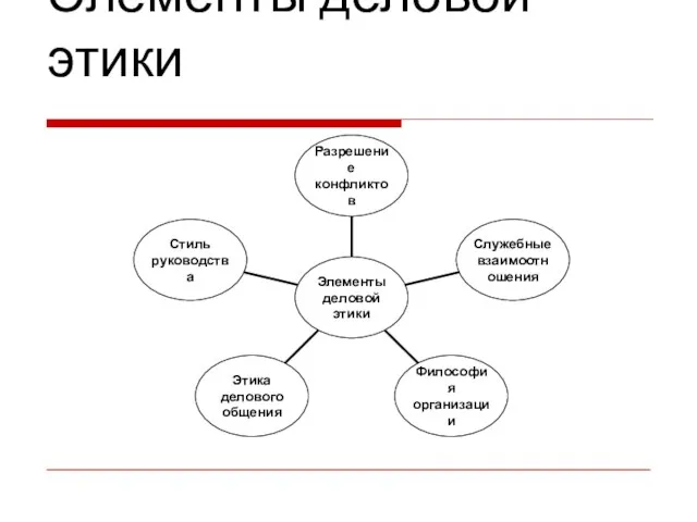 Элементы деловой этики