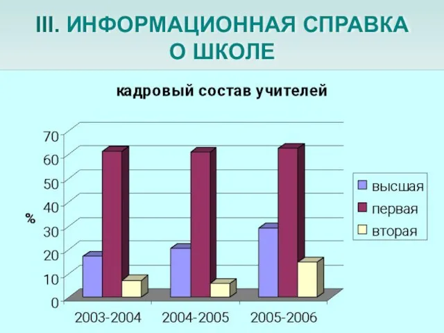 III. ИНФОРМАЦИОННАЯ СПРАВКА О ШКОЛЕ