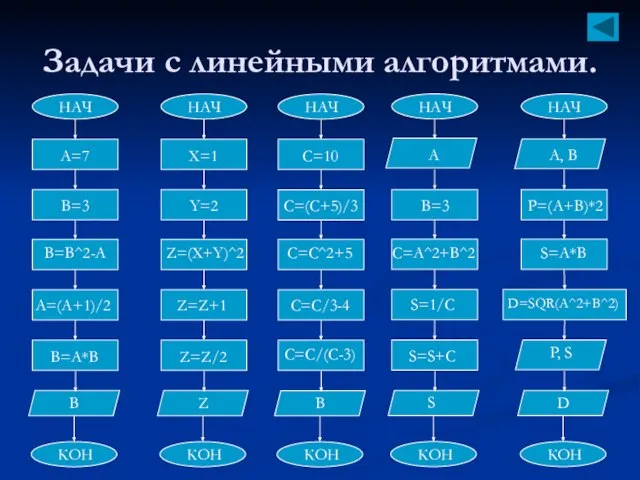 Задачи с линейными алгоритмами.