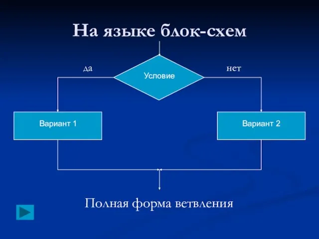 На языке блок-схем Полная форма ветвления