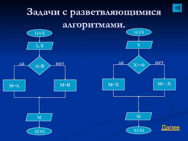 Задачи с разветвляющимися алгоритмами. Далее