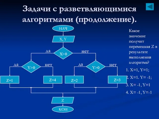 Задачи с разветвляющимися алгоритмами (продолжение). Какое значение получит переменная Z в результате