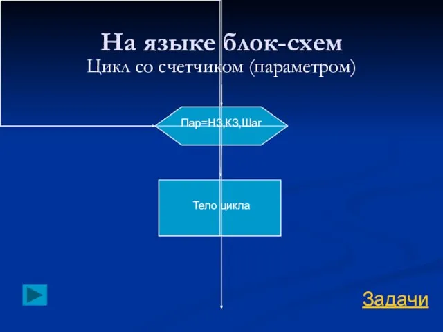 На языке блок-схем Цикл со счетчиком (параметром) Задачи