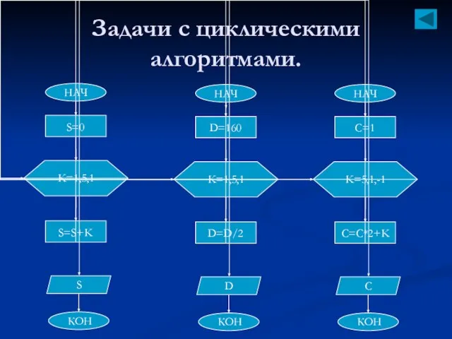 Задачи с циклическими алгоритмами.