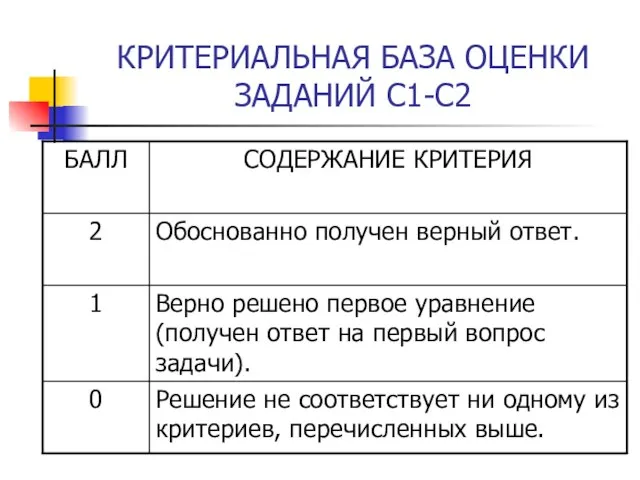 КРИТЕРИАЛЬНАЯ БАЗА ОЦЕНКИ ЗАДАНИЙ С1-С2