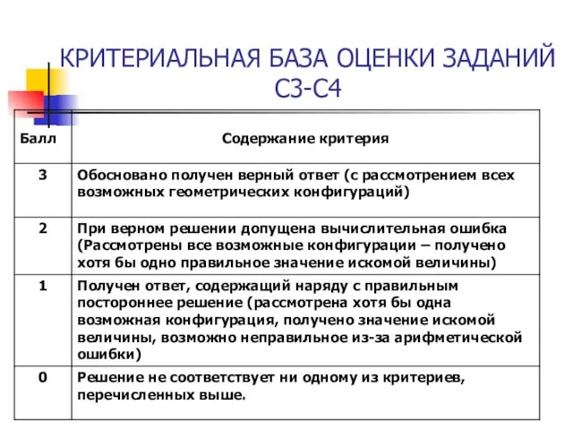 КРИТЕРИАЛЬНАЯ БАЗА ОЦЕНКИ ЗАДАНИЙ С3-С4