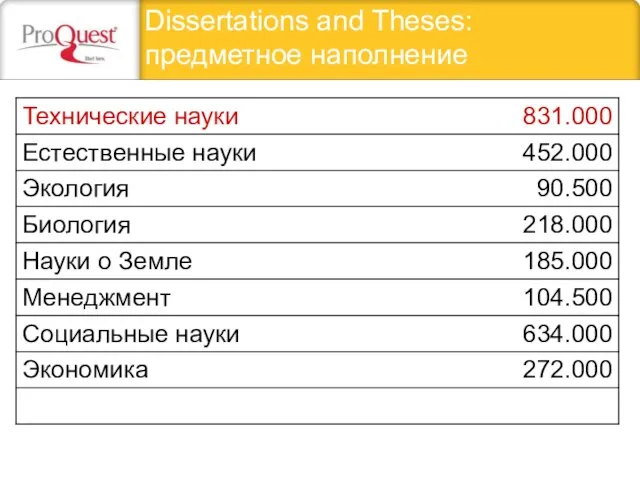 Dissertations and Theses: предметное наполнение