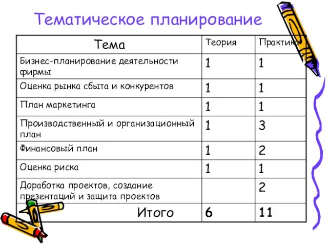 Тематическое планирование