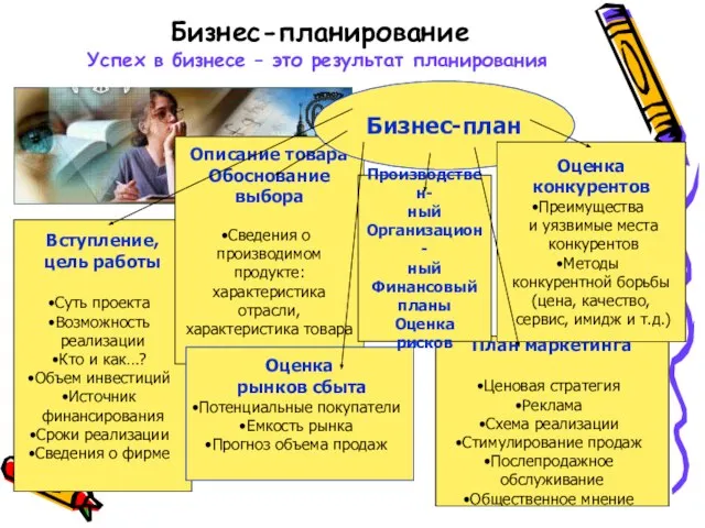 Вступление, цель работы Суть проекта Возможность реализации Кто и как…? Объем инвестиций