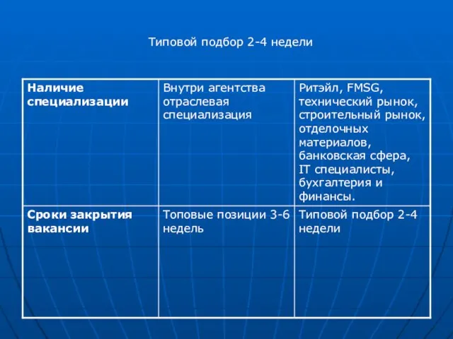 Типовой подбор 2-4 недели