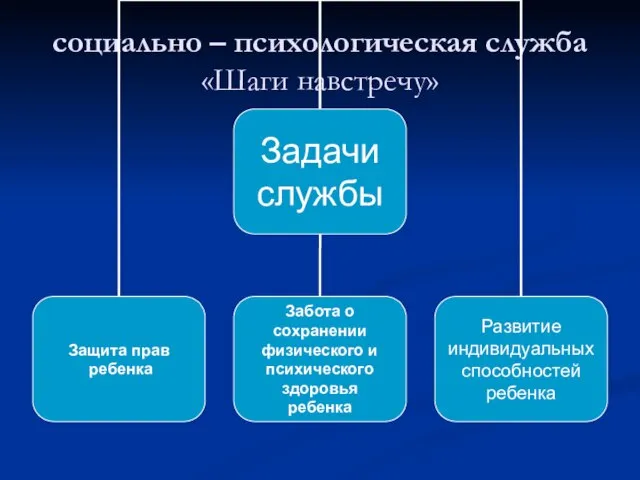 социально – психологическая служба «Шаги навстречу»