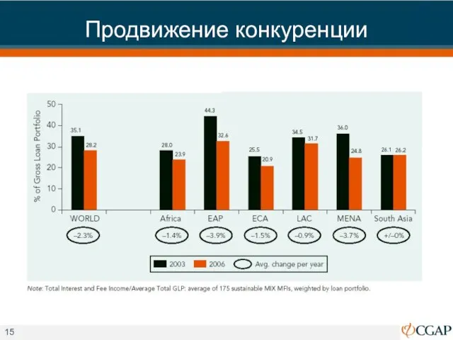 Продвижение конкуренции