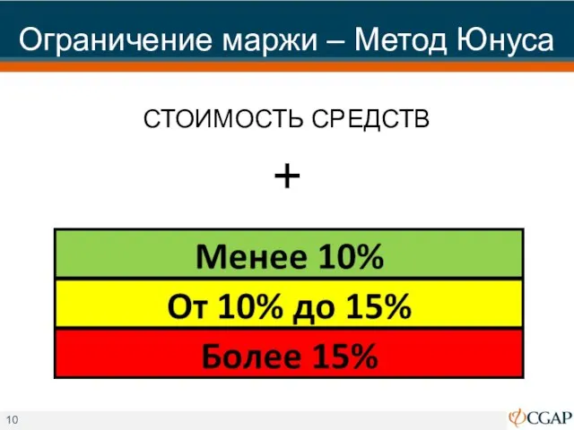 Ограничение маржи – Метод Юнуса СТОИМОСТЬ СРЕДСТВ +