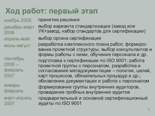 Ход работ: первый этап принятие решения выбор варианта стандартизации (завод или УК+завод,