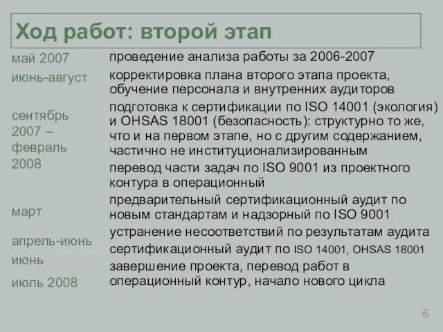 Ход работ: второй этап май 2007 июнь-август сентябрь 2007 – февраль 2008