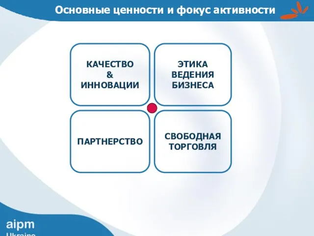 Основные ценности и фокус активности КАЧЕСТВО & ИННОВАЦИИ ЭТИКА ВЕДЕНИЯ БИЗНЕСА ПАРТНЕРСТВО СВОБОДНАЯ ТОРГОВЛЯ