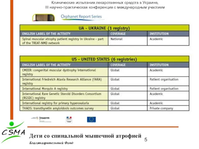 Дети со спинальной мышечной атрофией Благотворительный Фонд Клинические испытания лекарственных средств в