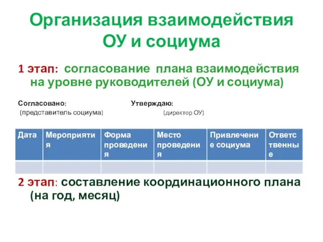 Организация взаимодействия ОУ и социума 1 этап: согласование плана взаимодействия на уровне