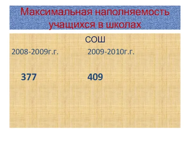 Максимальная наполняемость учащихся в школах СОШ 2008-2009г.г. 2009-2010г.г. 377 409