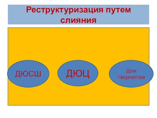 Реструктуризация путем слияния + = ДЮСШ ДЮЦ Дом творчества