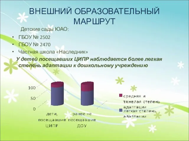 ВНЕШНИЙ ОБРАЗОВАТЕЛЬНЫЙ МАРШРУТ Детские сады ЮАО: ГБОУ № 2502 ГБОУ № 2470