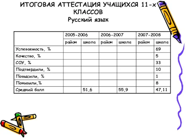 ИТОГОВАЯ АТТЕСТАЦИЯ УЧАЩИХСЯ 11-х КЛАССОВ Русский язык