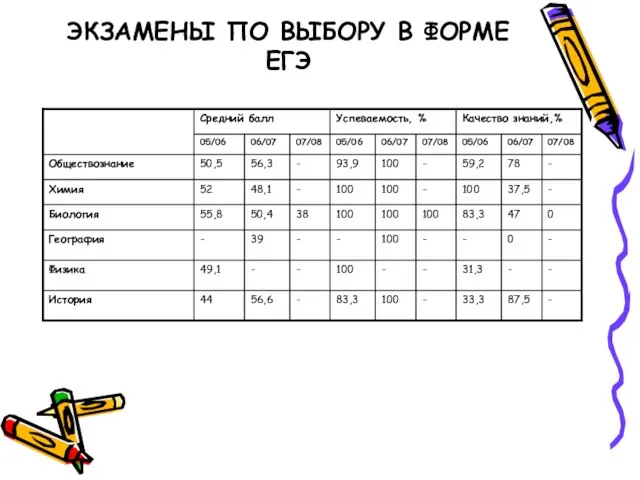 ЭКЗАМЕНЫ ПО ВЫБОРУ В ФОРМЕ ЕГЭ