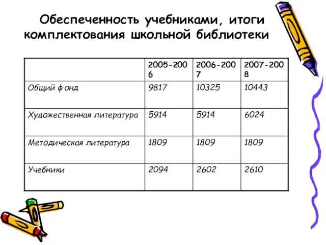 Обеспеченность учебниками, итоги комплектования школьной библиотеки