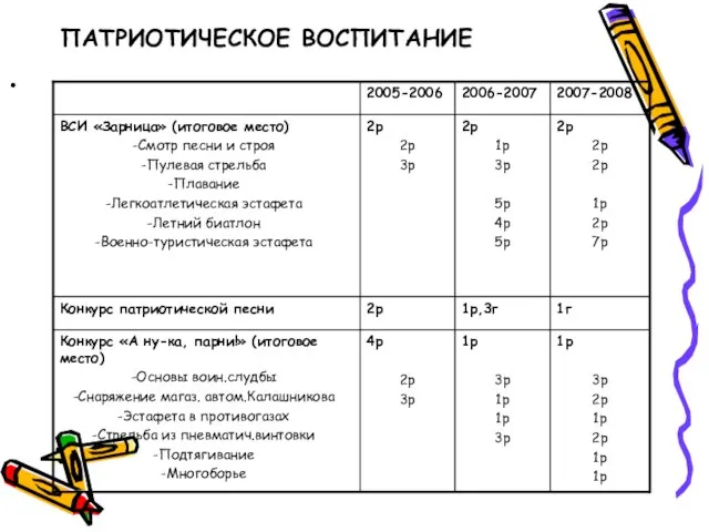 ПАТРИОТИЧЕСКОЕ ВОСПИТАНИЕ