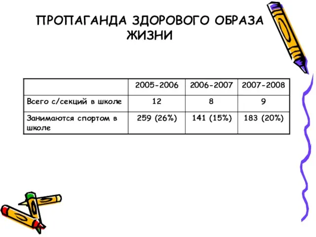 ПРОПАГАНДА ЗДОРОВОГО ОБРАЗА ЖИЗНИ