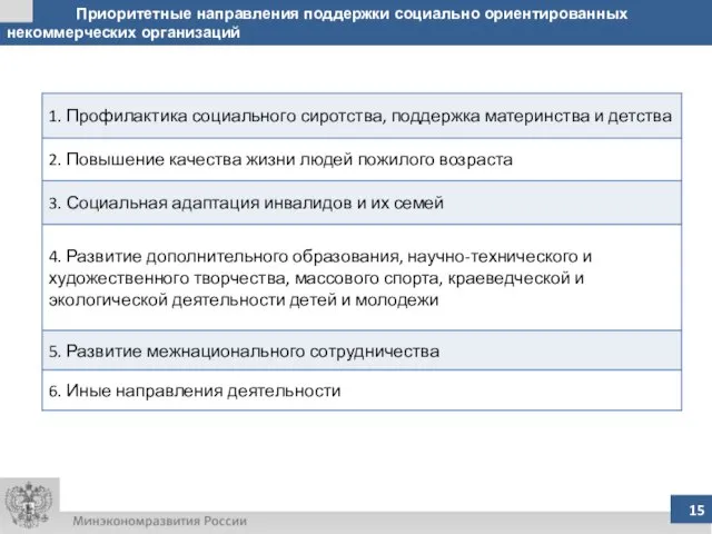 Приоритетные направления поддержки социально ориентированных некоммерческих организаций