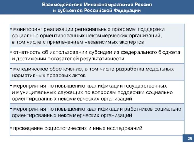 Взаимодействие Минэкономразвития Россия и субъектов Российской Федерации