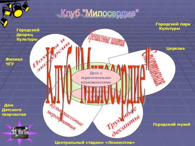 Трудовые десанты Походы и экскурсии Тренинговые занятия Спортивная Культмассовые мероприятия Дети группы