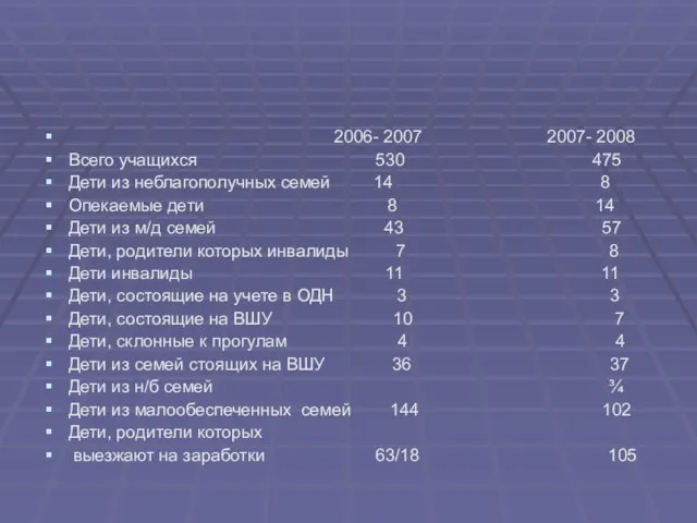 2006- 2007 2007- 2008 Всего учащихся 530 475 Дети из неблагополучных семей