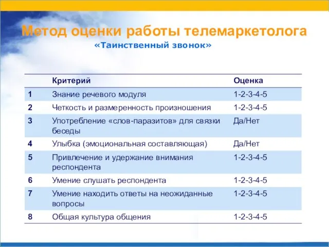 Метод оценки работы телемаркетолога «Таинственный звонок»